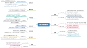 公务员保险机构