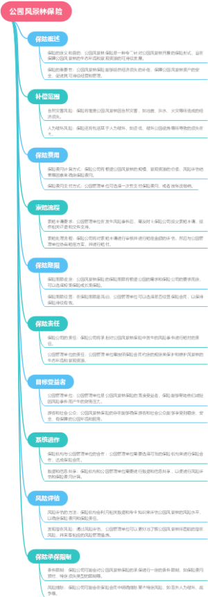 公园风景林保险
