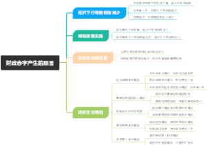 财政赤字产生的原因