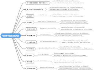 财政赤字有害还是无害