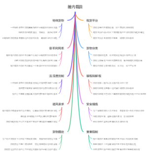 舱内载货