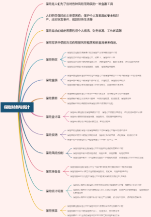保险财务与统计