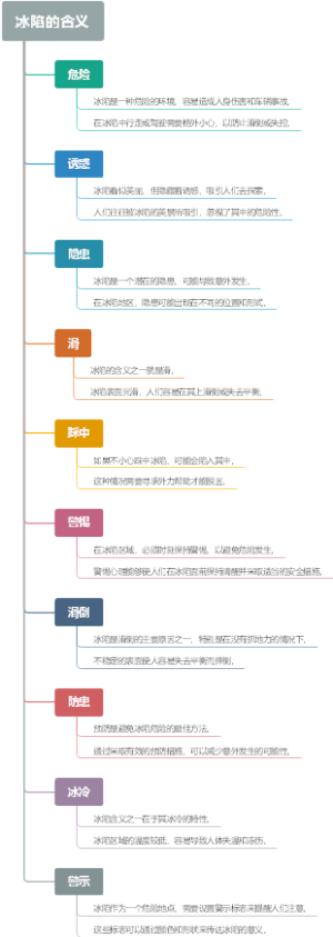 冰陷的含义