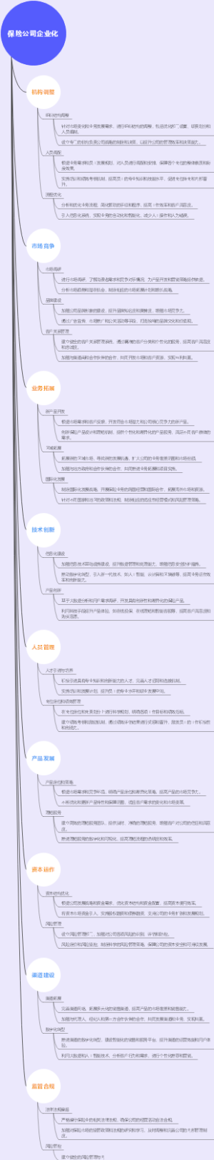 保险公司企业化