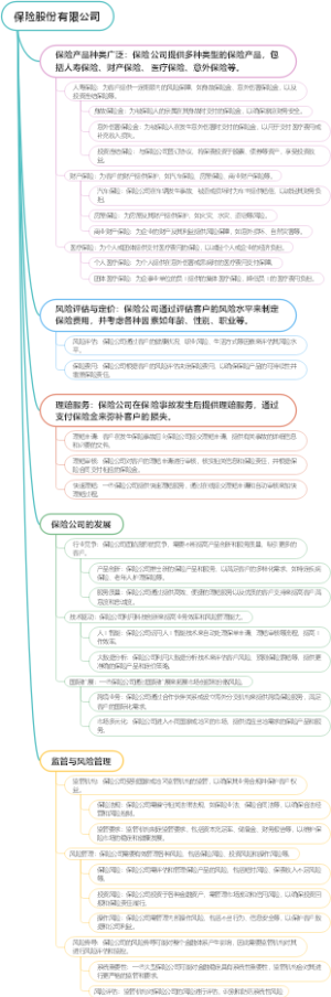 保险股份有限公司
