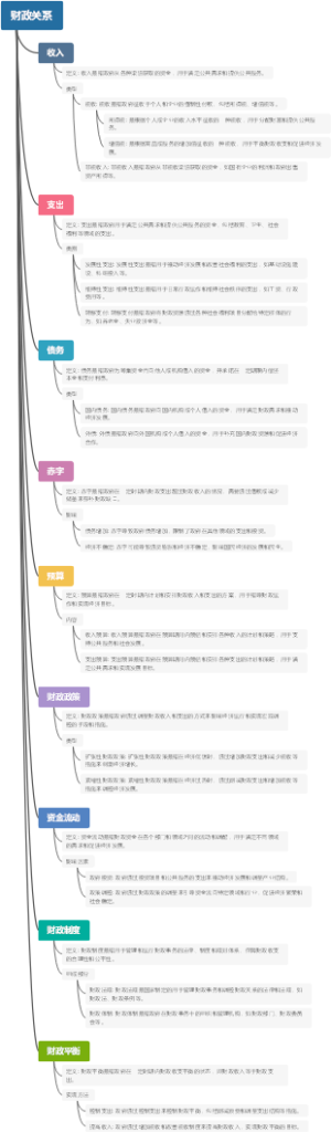 财政关系