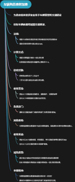 车辆购置费附加费
