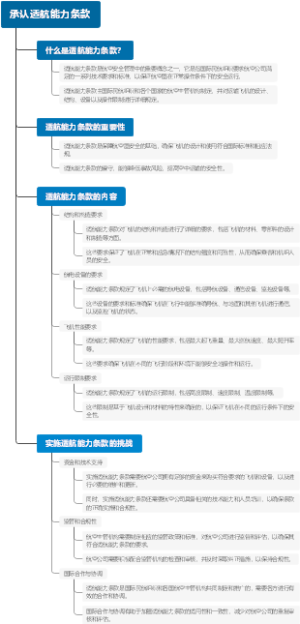 承认适航能力条款