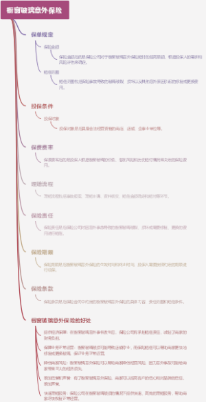 橱窗玻璃意外保险