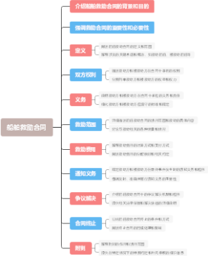 船舶救助合同
