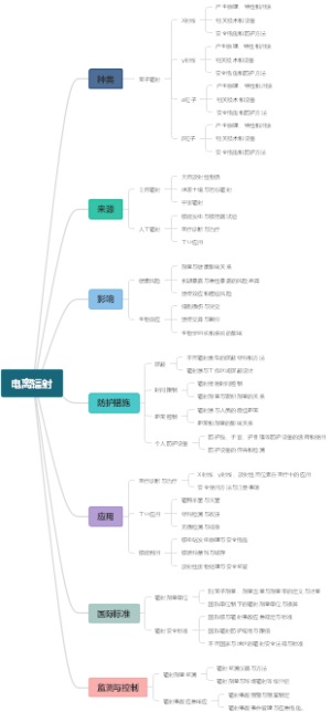 电离辐射