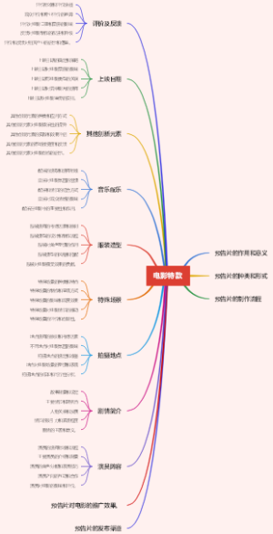电影特款