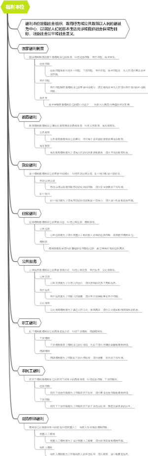 福利本位