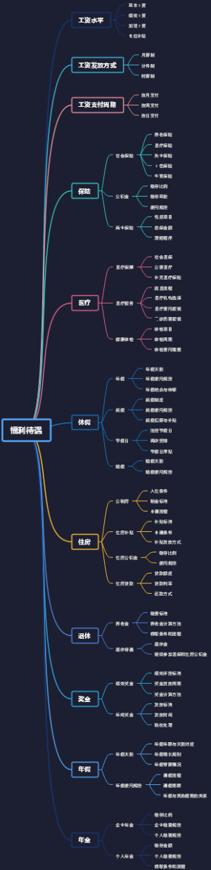 福利待遇
