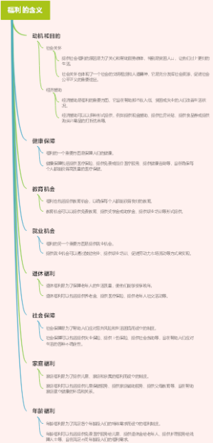 福利的含义