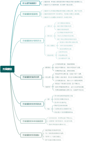 方案援助