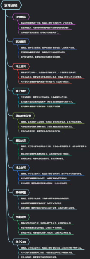 到期注销