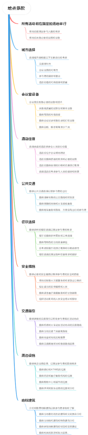 地点条款