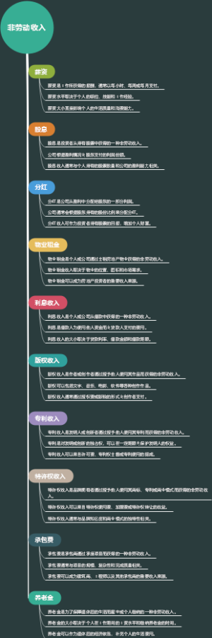 非劳动收入