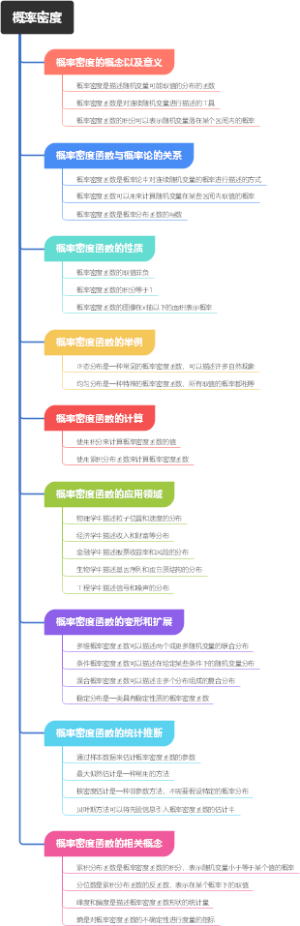 概率密度