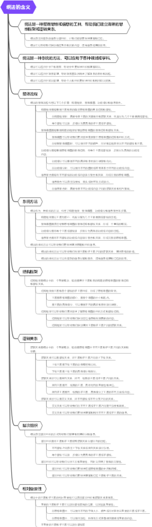 纲法的含义