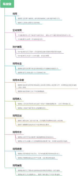 隔舱壁