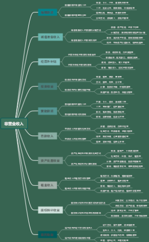 非营业收入