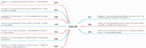 分保公司