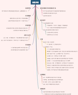 按图求赋