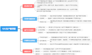 可可生产者联盟