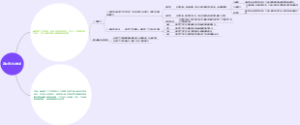 菲利普六六技术