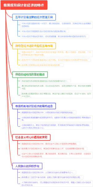 我国现阶段计划经济的特点
