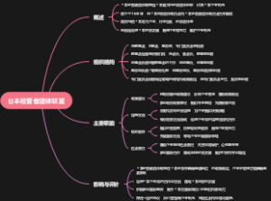 日本经营者团体联盟