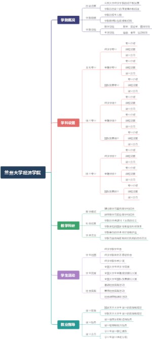 兰州大学经济学院