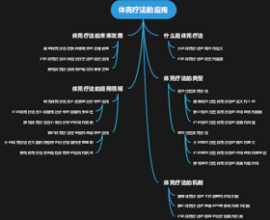 休克疗法的应用