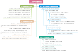 人口的年龄性别结构