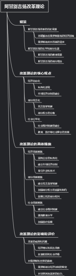 阿甘别吉扬改革理论