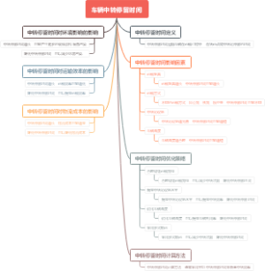 车辆中转停留时间