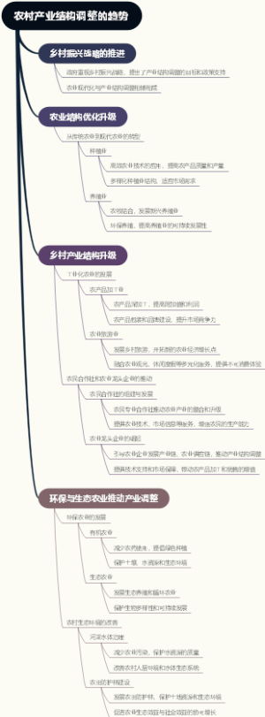 农村产业结构调整的趋势