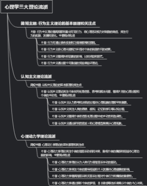 心理学三大理论流派