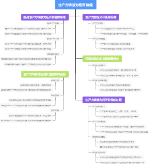 生产力转换为经济价值