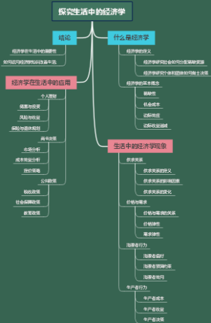 探究生活中的经济学