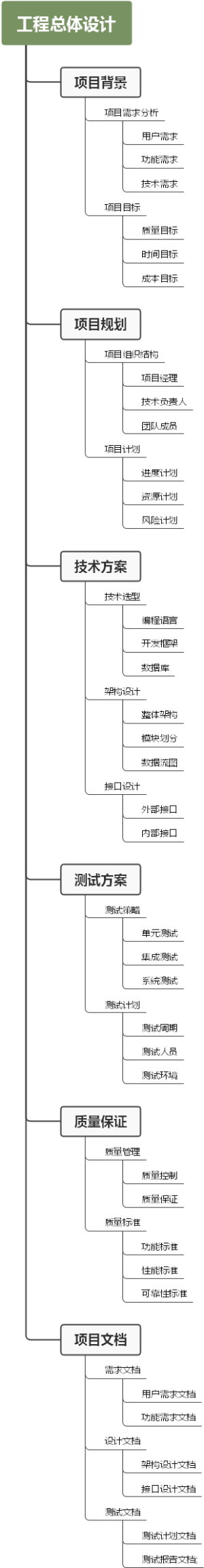 工程总体设计