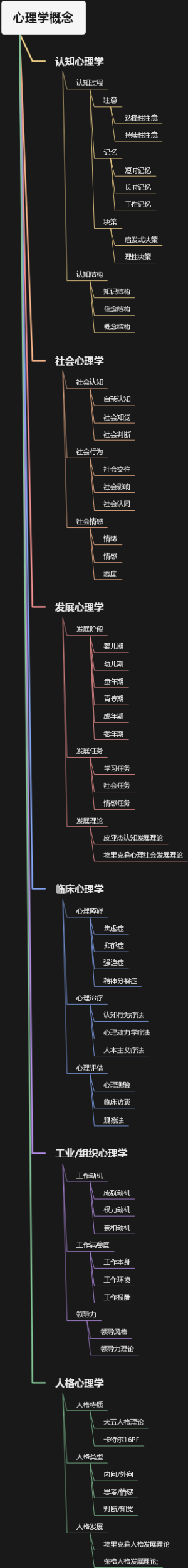 心理学概念