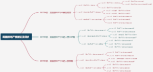 美国房地产发展史及现状