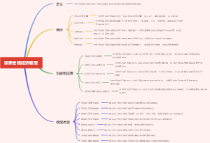 世界宏观经济模型