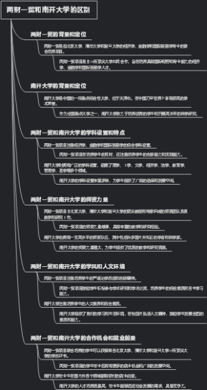 两财一贸和南开大学的区别