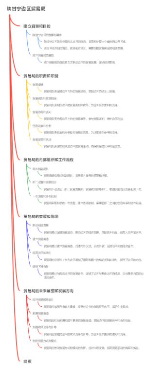 陕甘宁边区贸易局