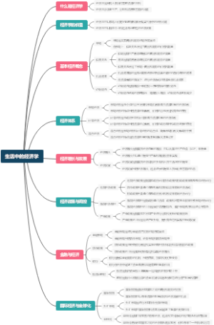 生活中的经济学