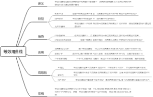 等效用曲线
